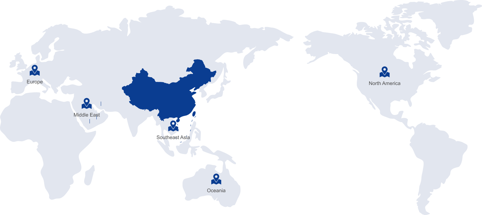 Globaler Markt