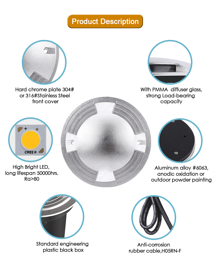 IP67 LED, ultradünn, seitlich abstrahlende Untergrundleuchte, Edelstahl, 10,0 W, Durchmesser 172 mm, OSRAM SMD-LED, einfarbig, für gewerbliche Parkplätze, ultradünne, seitlich abstrahlende Untergrundleuchte/LED-Beleuchtung zum Überfahren von Fahrern