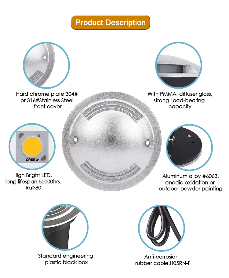 Ultradünne, seitlich abstrahlende LED-Untergrundleuchte mit IP67-Schutz, Edelstahl, 6,0 W, Durchmesser 116 mm, einfarbige OSRAM-SMD-LED für gewerbliche Einfahrten. Ultradünne, seitlich abstrahlende Untergrundleuchte/LED-Beleuchtung zum Überfahren von Fahrzeugen
